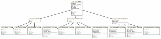 UML Diagramm der zugehörigen Profiltypen