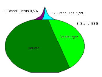 Gesellschaftstruktur